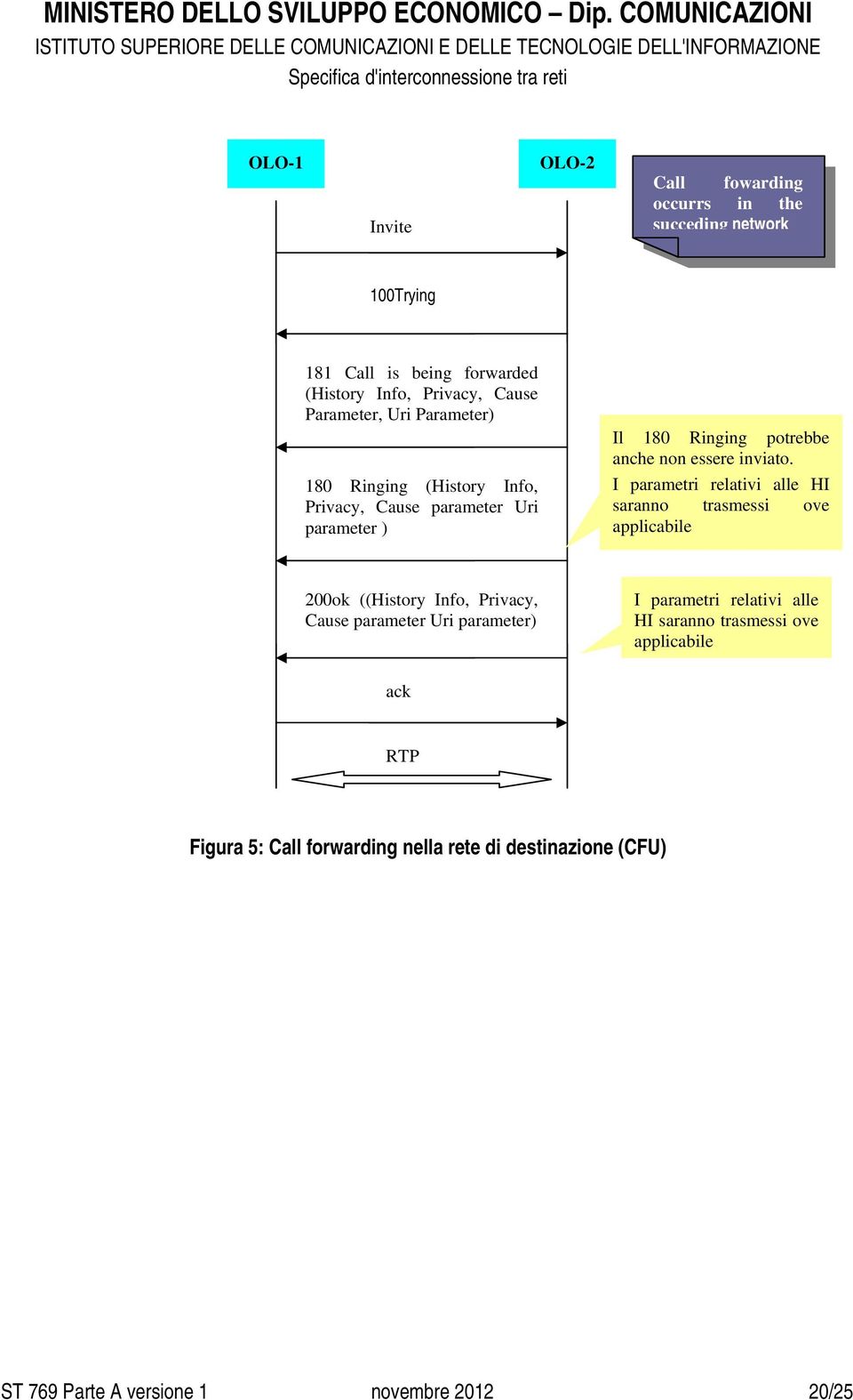 I parametri relativi alle HI saranno trasmessi ove applicabile 200ok ((History Info, Privacy, Cause parameter Uri parameter) I parametri