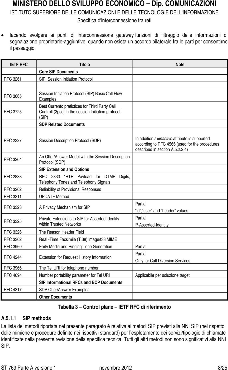 IETF RFC Titolo Note Core SIP Documents RFC 3261 SIP: Session Initiation Protocol RFC 3665 RFC 3725 Session Initiation Protocol (SIP) Basic Call Flow Examples Best Currento pratictices for Third