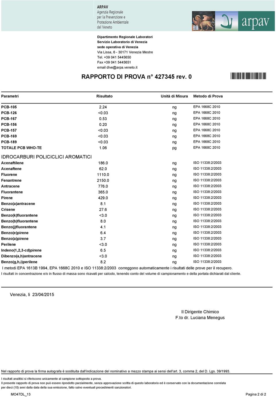 53 ng EPA 1668C 2010 PCB-156 0.20 ng EPA 1668C 2010 PCB-157 <0.03 ng EPA 1668C 2010 PCB-169 <0.03 ng EPA 1668C 2010 PCB-189 <0.03 ng EPA 1668C 2010 TOTALE PCB WHO-TE 1.