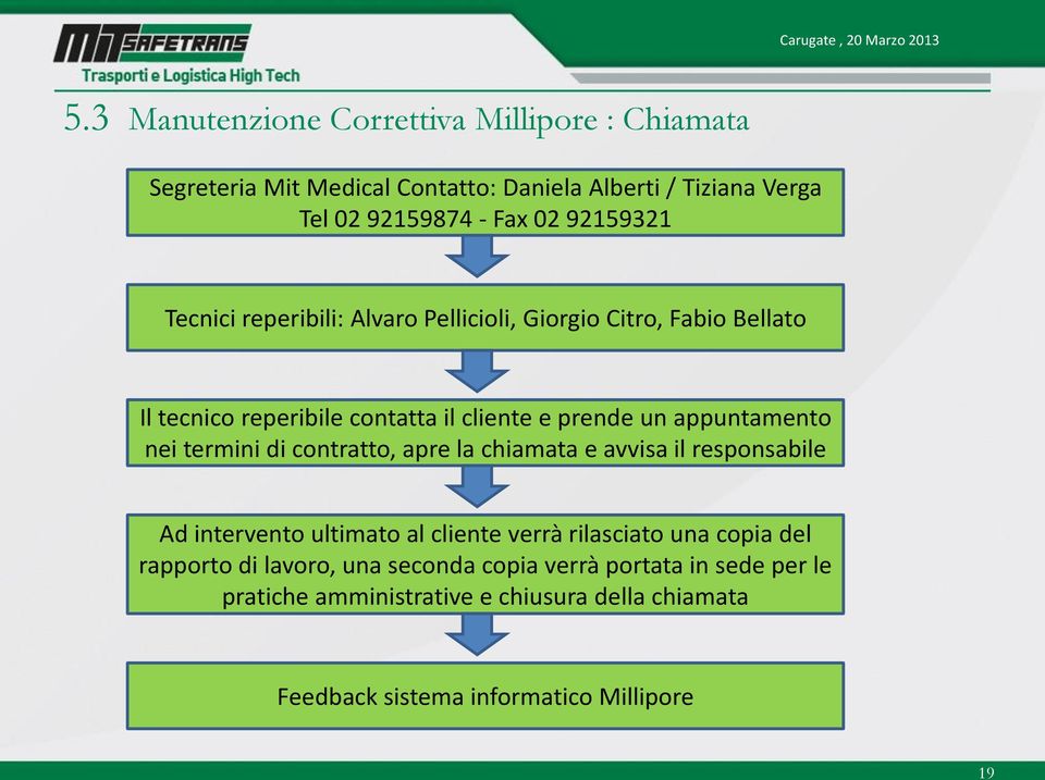 Tecnici reperibili: Alvaro Pellicioli, Giorgio Citro, Fabio Bellato Il tecnico reperibile contatta il cliente e prende un appuntamento nei termini di