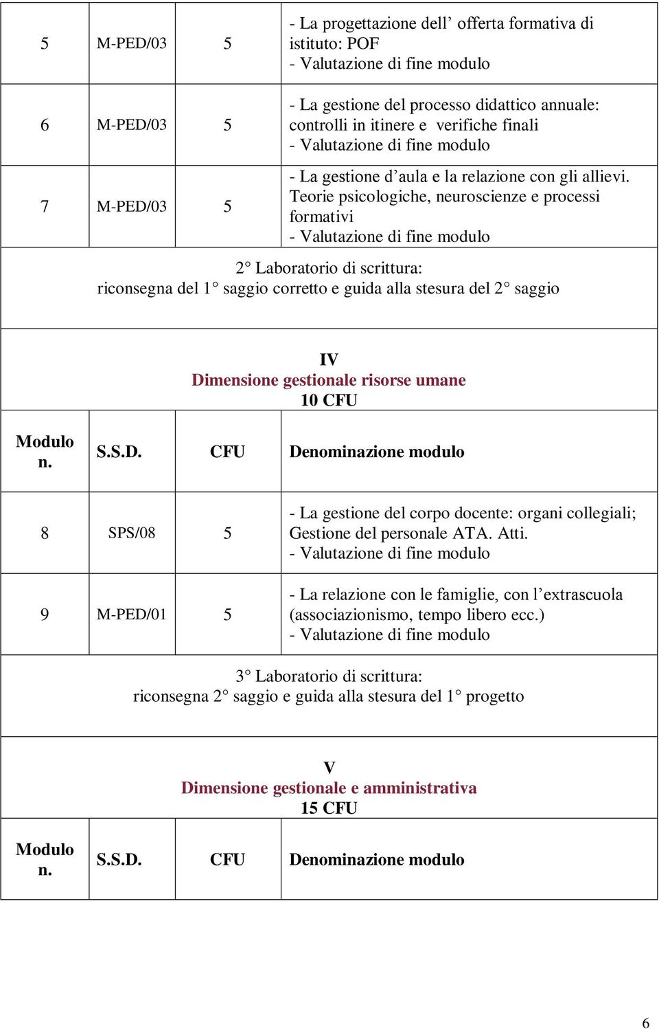 Teorie psicologiche, neuroscienze e processi formativi 2 Laboratorio di scrittura: riconsegna del 1 saggio corretto e guida alla stesura del 2 saggio IV Dimensione gestionale risorse umane