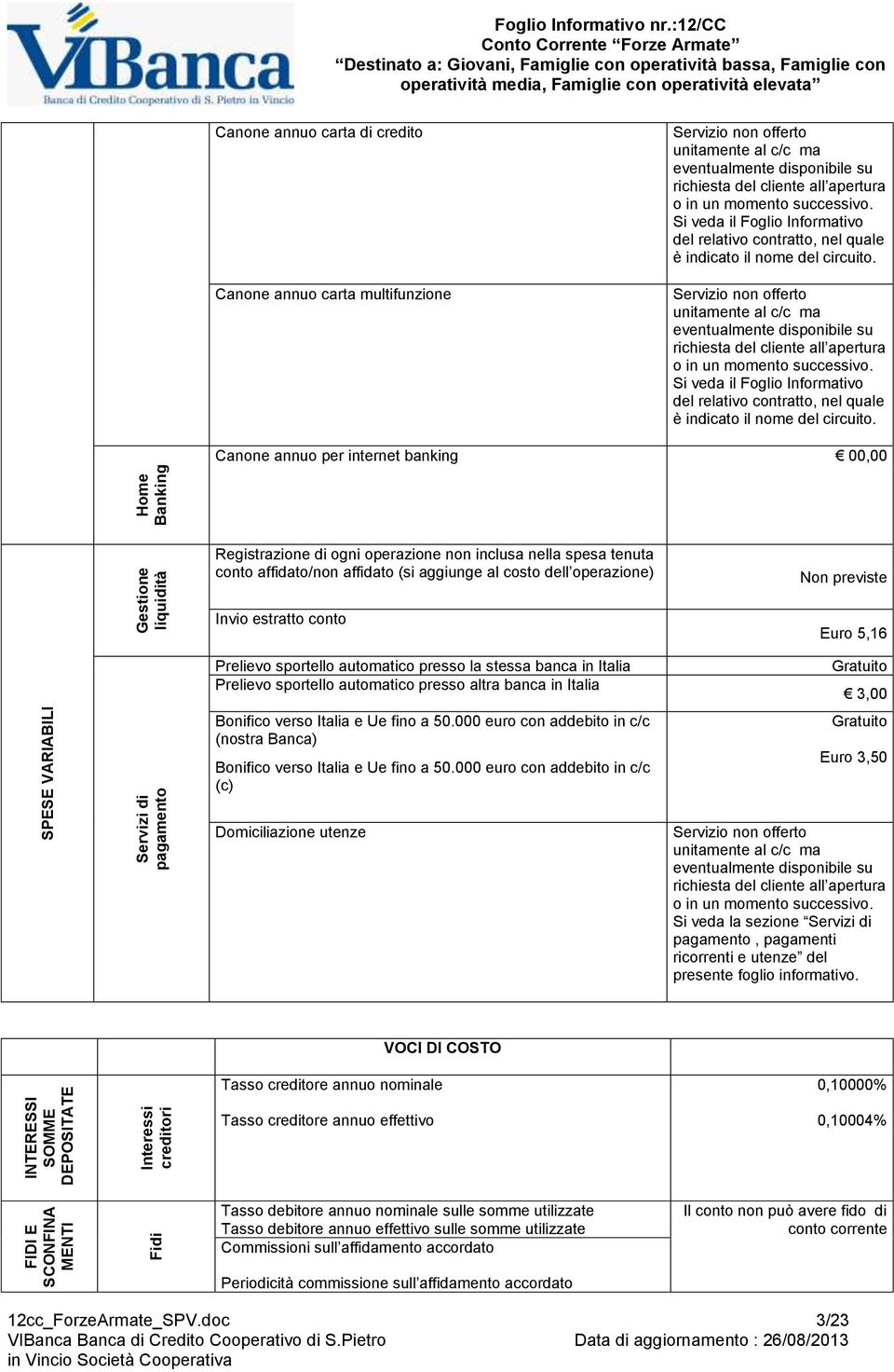 successivo. Si veda il Foglio Informativo del relativo contratto, nel quale è indicato il nome del circuito.