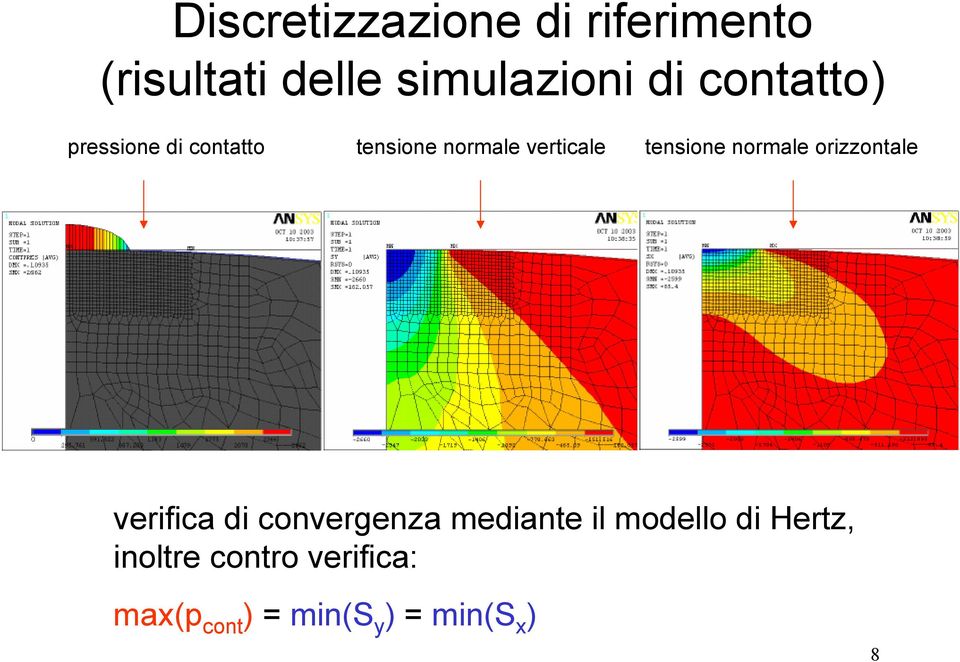 normale orizzontale verifica di convergenza mediante il modello di