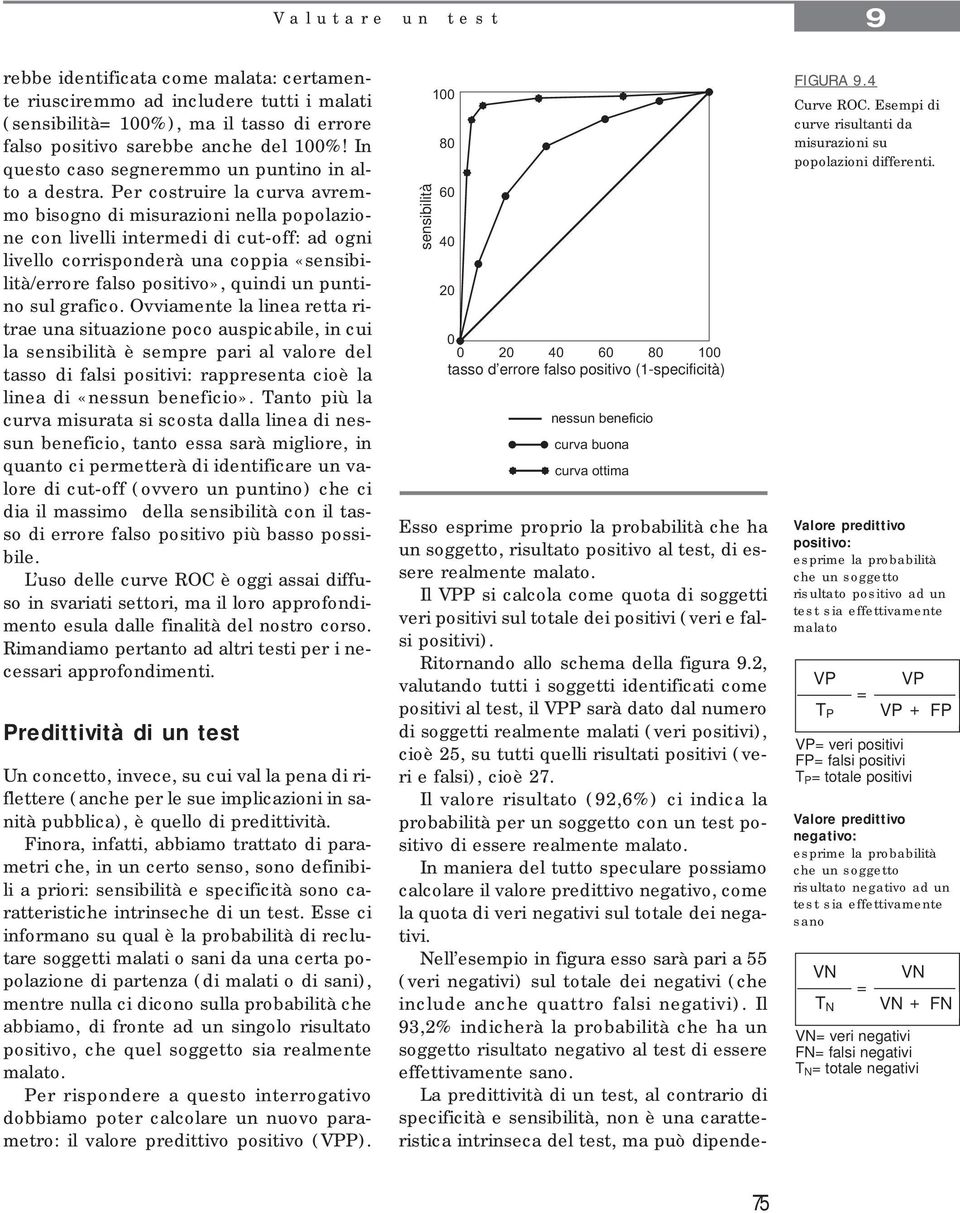 Per costruire la curva avremmo bisogno di misurazioni nella popolazione con livelli intermedi di cut-off: ad ogni livello corrisponderà una coppia «sensibilità/errore falso positivo», quindi un