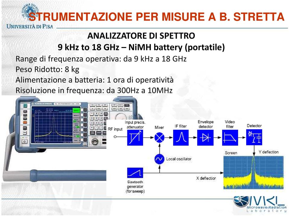 NiMHbattery(portatile) Range di frequenza operativa: da 9 khz a