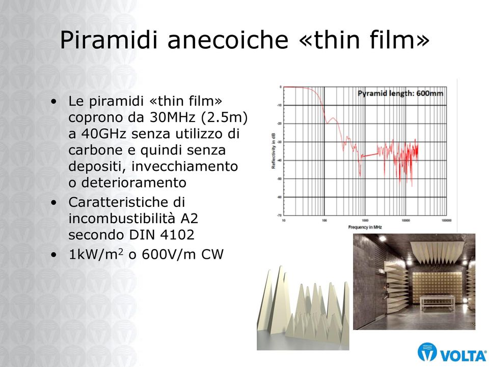 5m) a 40GHz senza utilizzo di carbone e quindi senza