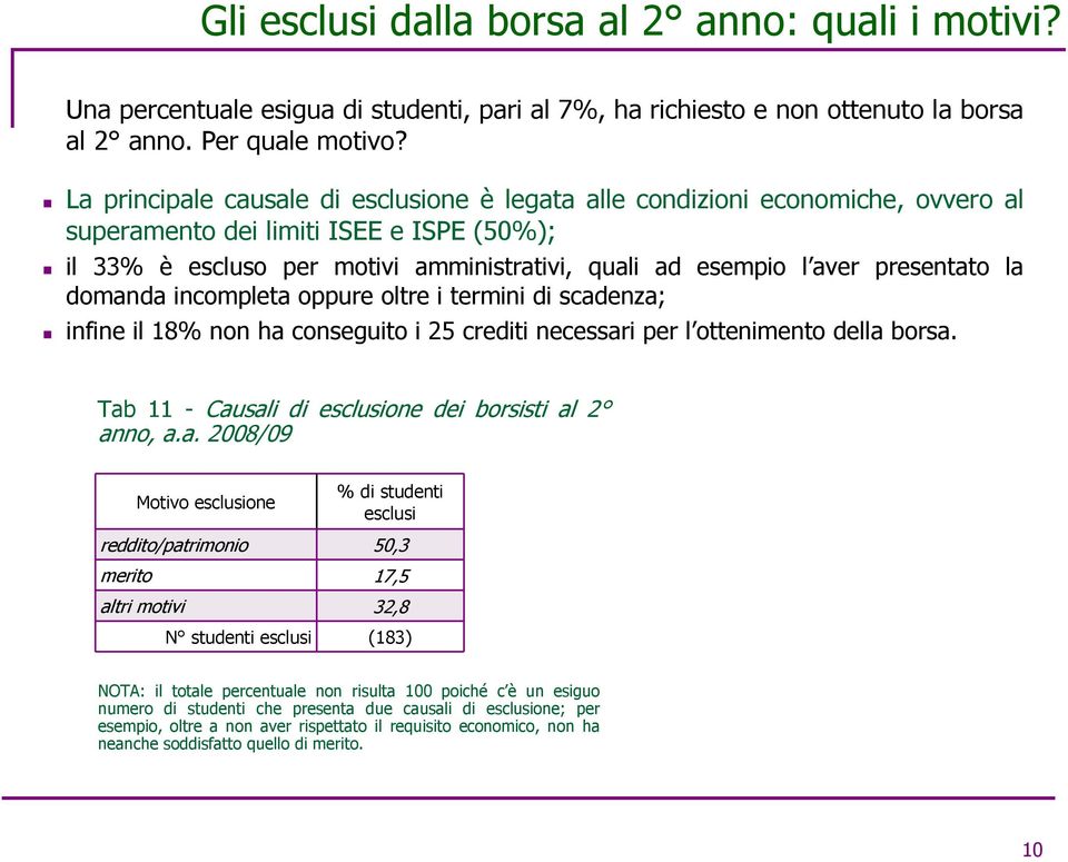 presentato la domanda incompleta oppure oltre i termini di scadenza; infine il 18% non ha conseguito i 25 crediti necessari per l ottenimento della borsa.