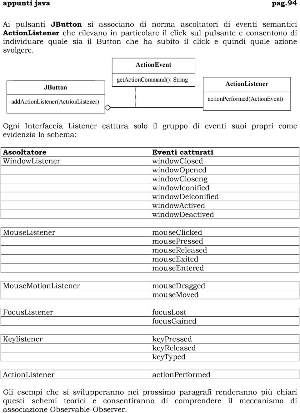 ActionEvent JButton addactionlistener(actrionlistener) getactioncommand(): String ActionListener actionperformed(actionevent) Ogni Interfaccia Listener cattura solo il gruppo di eventi suoi propri