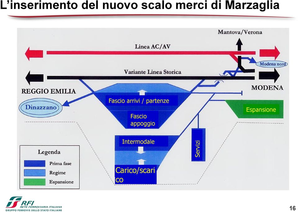 partenze Espansione Intermodale