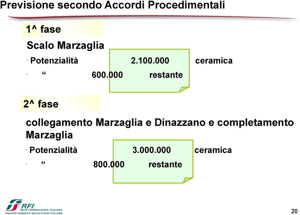 000 ceramica restante 2^ fase collegamento Marzaglia e