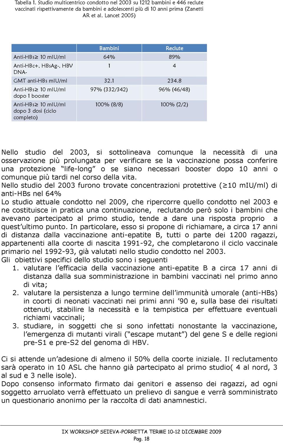 8 Anti-HBs 10 miu/ml dopo 1 booster Anti-HBs 10 miu/ml dopo 3 dosi (ciclo completo) 97% (332/342) 96% (46/48) 100% (8/8) 100% (2/2) Nello studio del 2003, si sottolineava comunque la necessità di una