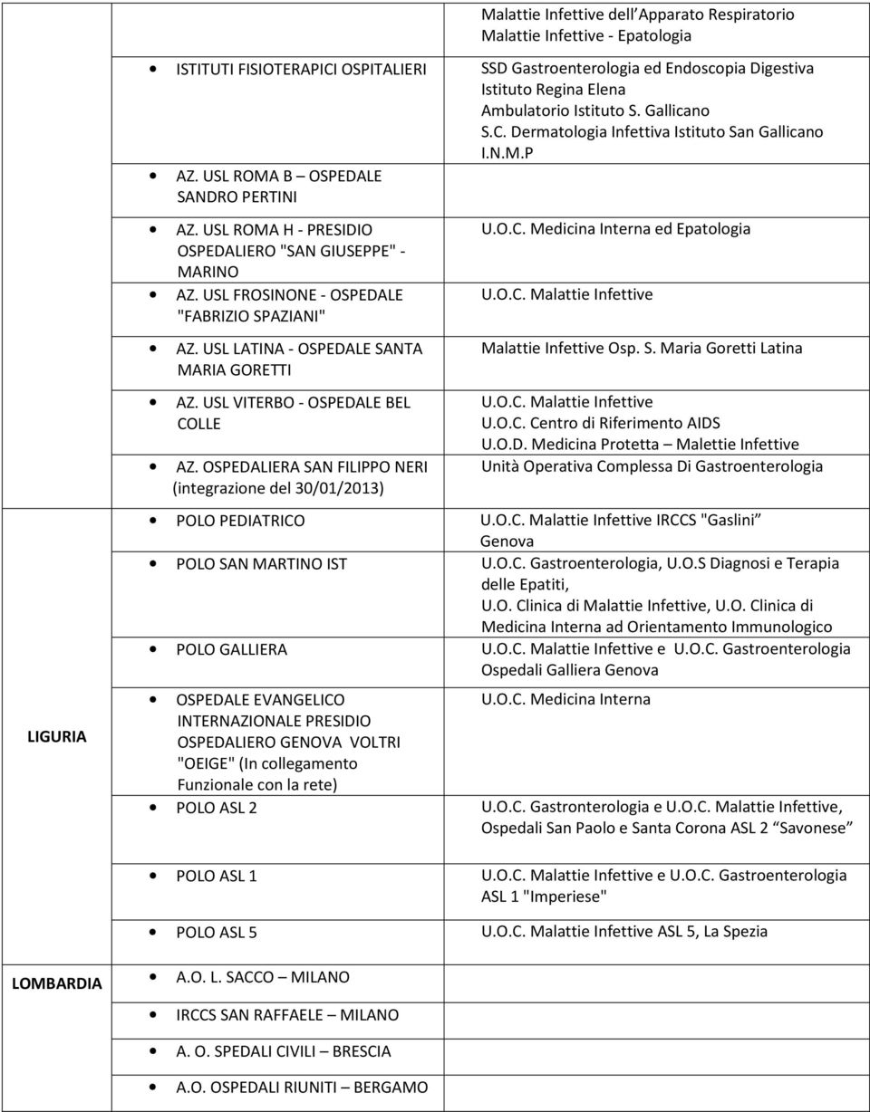 USL FROSINONE - OSPEDALE "FABRIZIO SPAZIANI" AZ. USL LATINA - OSPEDALE SANTA MARIA GORETTI AZ. USL VITERBO - OSPEDALE BEL COLLE AZ. OSPEDALIERA SAN FILIPPO NERI (integrazione del 30/01/2013) U.O.C. Medicina Interna ed Epatologia U.