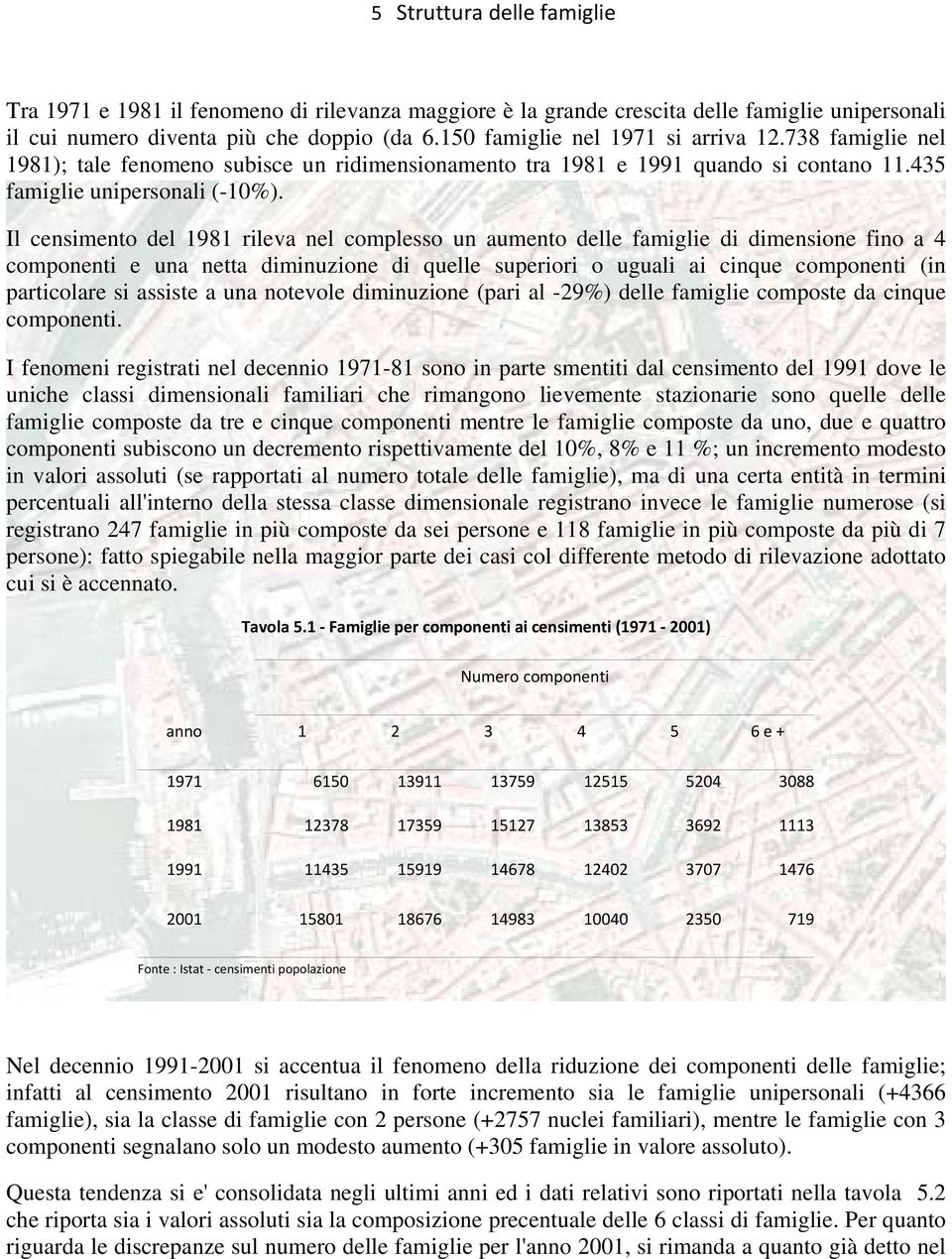 Il censimento del 1981 rileva nel complesso un aumento delle famiglie di dimensione fino a 4 componenti e una netta diminuzione di quelle superiori o uguali ai cinque componenti (in particolare si