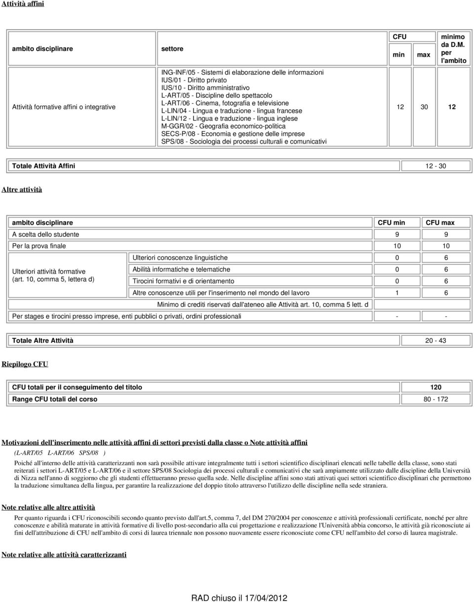 Geografia economico-politica SECS-P/08 - Economia e gestione delle imprese SPS/08 - Sociologia dei processi culturali e comunicativi CFU min max minimo da D.M.