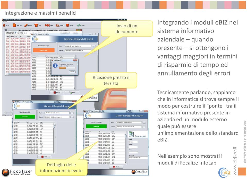 degli errori Tecnicamente parlando, sappiamo che in informatica si trova sempre il modo per costruire il ponte tra il sistema informativo