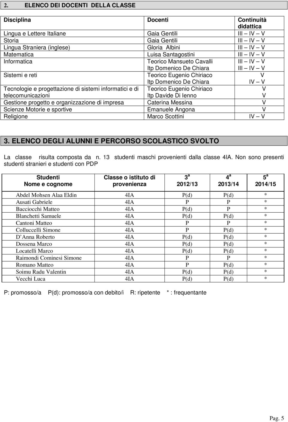 sistemi infrmatici e di telecmunicazini Teric Eugeni Chiriac Itp Davide Di Ienn V V Gestine prgett e rganizzazine di impresa Caterina Messina V Scienze Mtrie e sprtive Emanuele Angna V Religine Marc