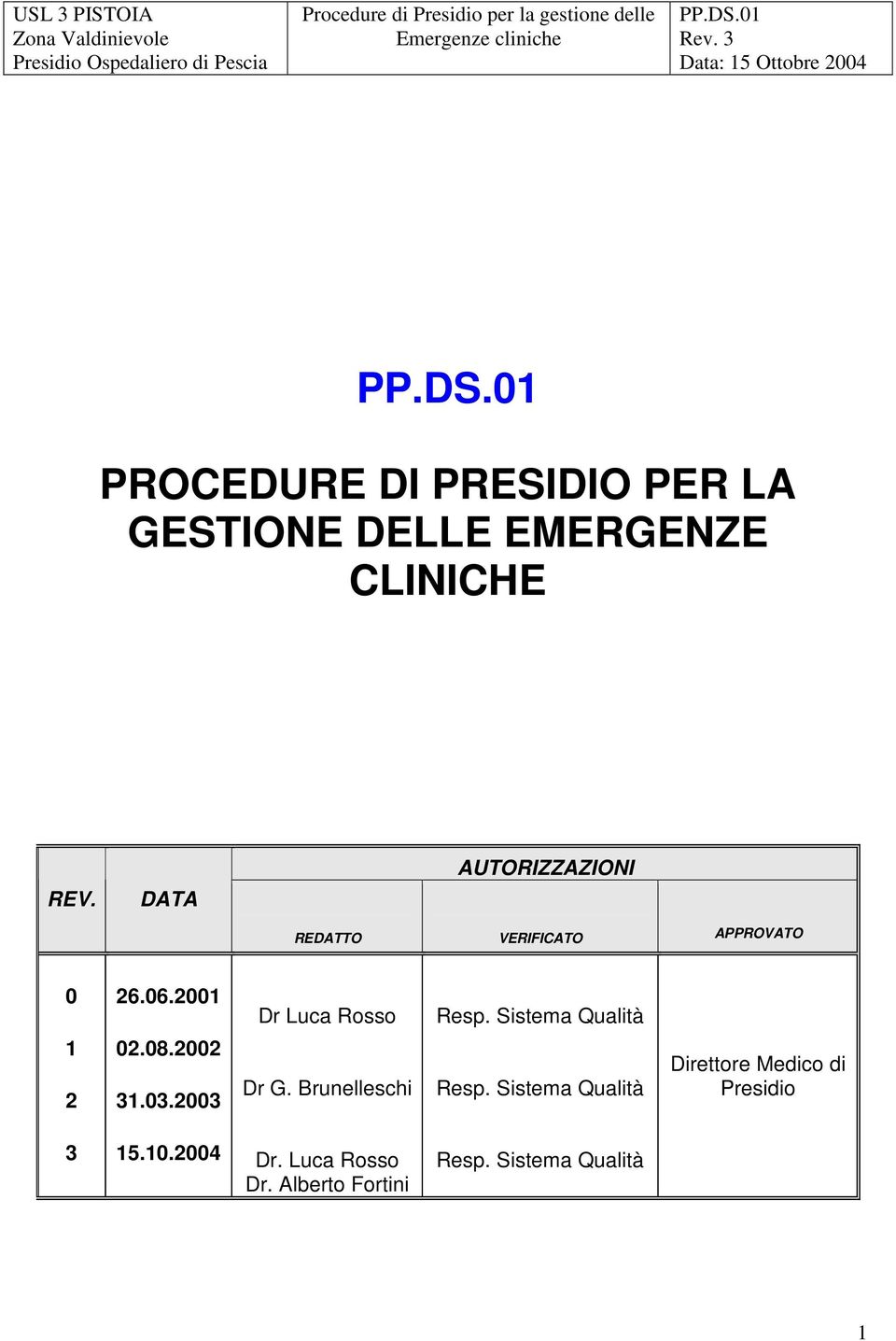 DATA AUTORIZZAZIONI REDATTO VERIFICATO APPROVATO 0 1 2 26.06.2001 02.08.2002 31.03.2003 Dr Luca Rosso Dr G. Brunelleschi Resp.