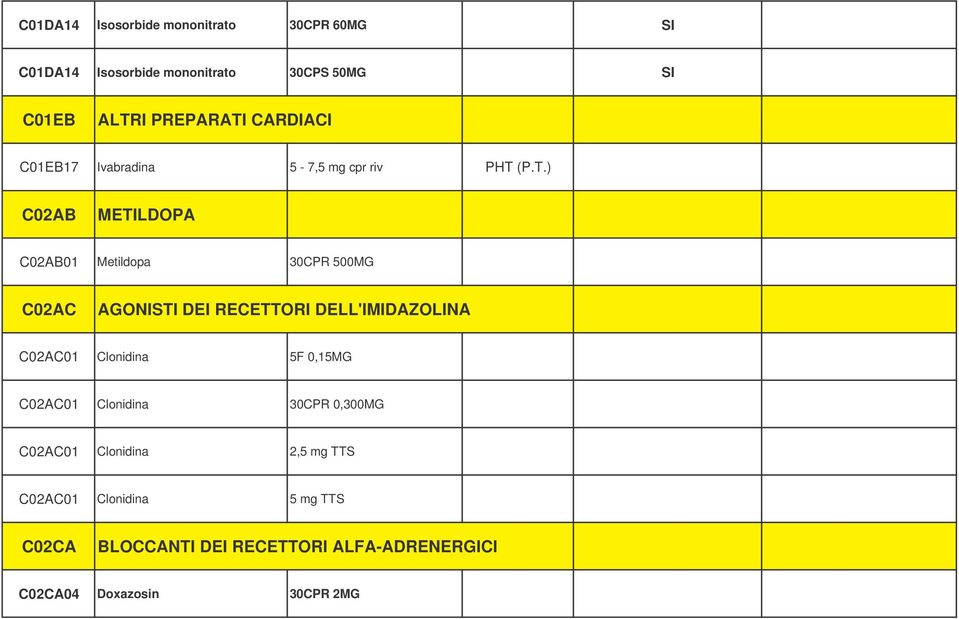 (P.T.) C02AB METILDOPA C02AB01 Metildopa 30CPR 500MG C02AC AGONISTI DEI RECETTORI DELL'IMIDAZOLINA C02AC01