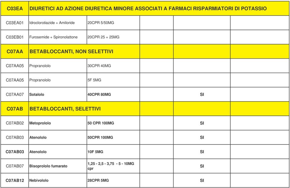 Propranololo 5F 5MG C07AA07 Sotalolo 40CPR 80MG SI C07AB BETABLOCCANTI, SELETTIVI C07AB02 Metoprololo 50 CPR 100MG SI C07AB03