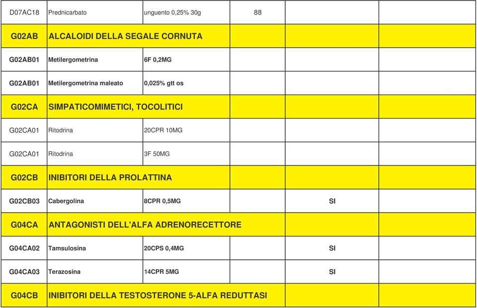 Ritodrina 3F 50MG G02CB INIBITORI DELLA PROLATTINA G02CB03 Cabergolina 8CPR 0,5MG SI G04CA ANTAGONISTI DELL'ALFA