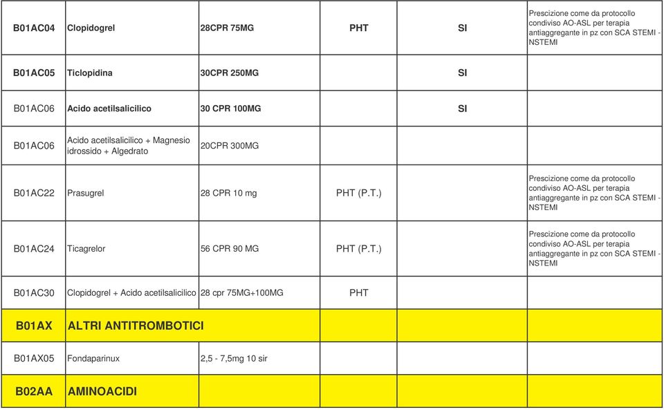 (P.T.) Prescizione come da protocollo condiviso AO-ASL per terapia antiaggregante in pz con SCA STEMI - NSTEMI B01AC24 Ticagrelor 56 CPR 90 MG PHT (P.T.) Prescizione come da protocollo