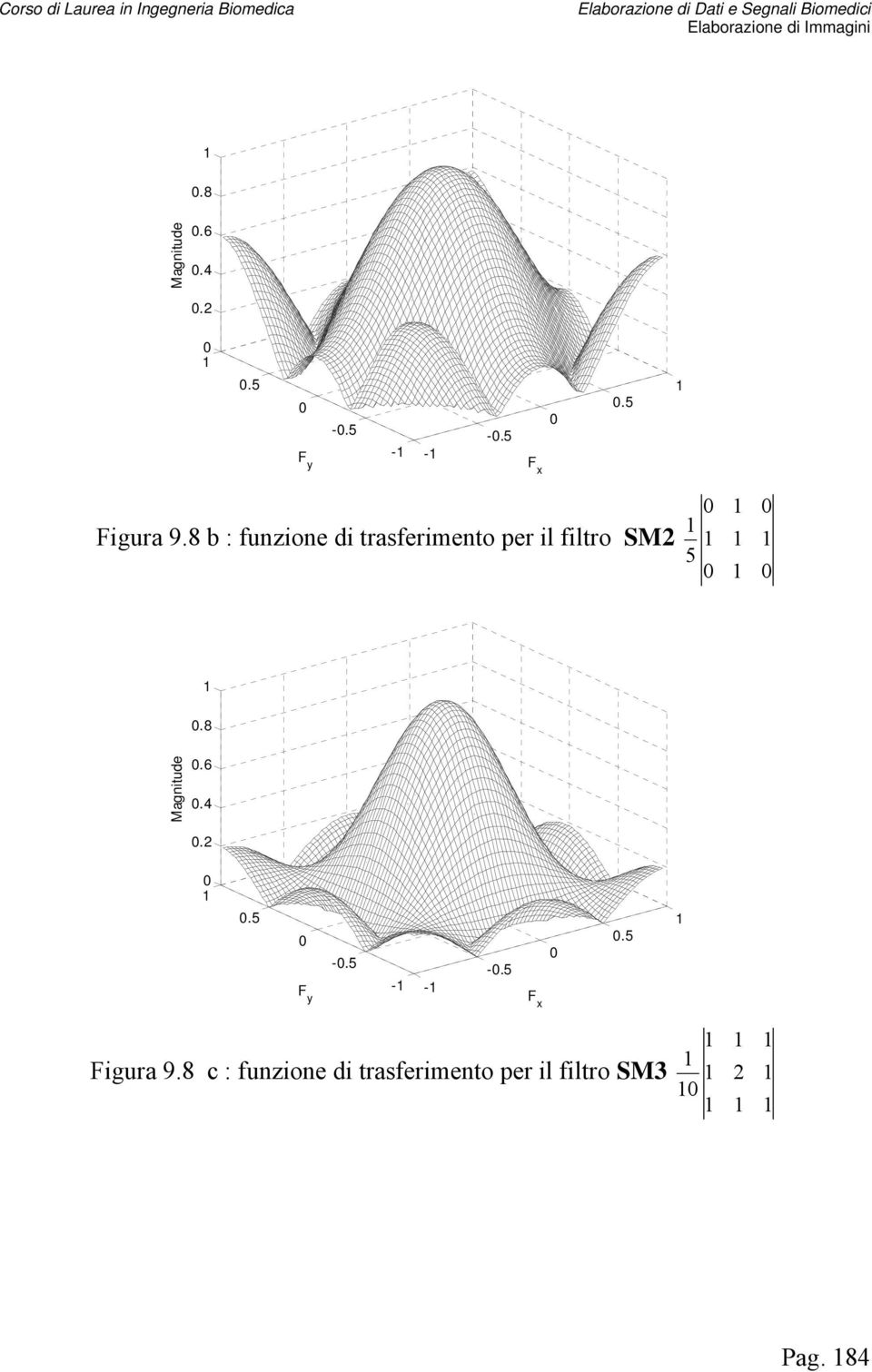 c : funzione di trasferimento per il filtro SM3 Pag.