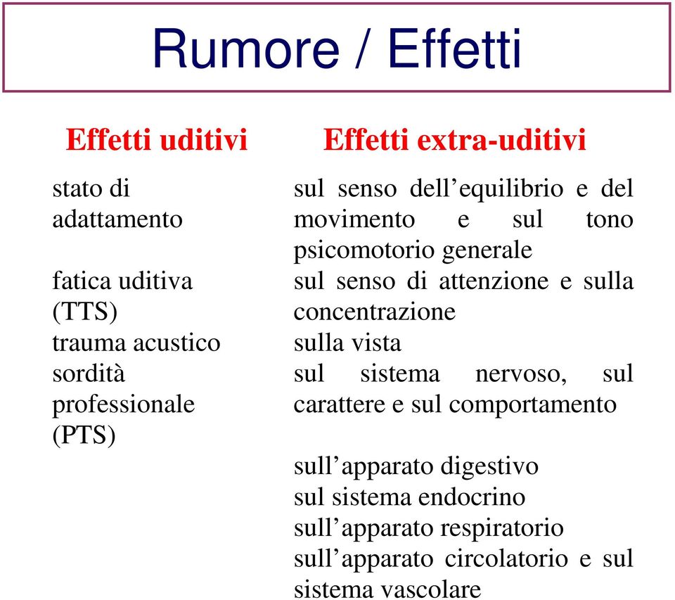 di attenzione e sulla concentrazione sulla vista sul sistema nervoso, sul carattere e sul comportamento sull