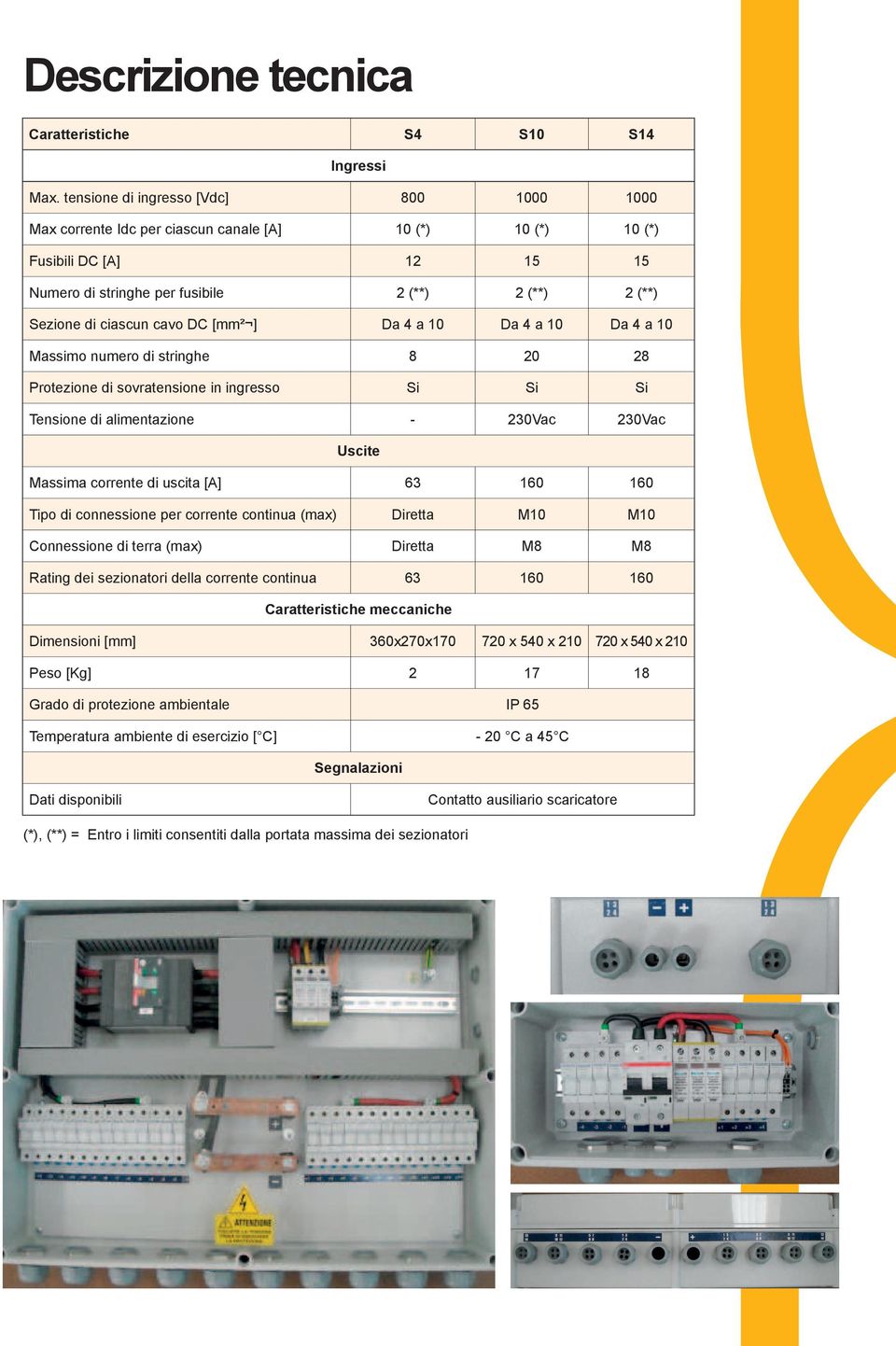 cavo DC [mm² ] Da 4 a 10 Da 4 a 10 Da 4 a 10 Massimo numero di stringhe 8 20 28 Protezione di sovratensione in ingresso Si Si Si Tensione di alimentazione - 230Vac 230Vac Uscite Massima corrente di