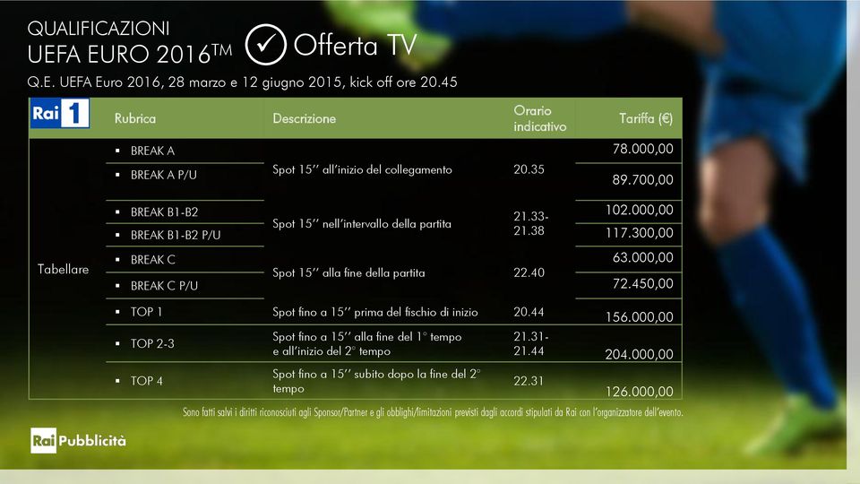 44 TOP 2-3 TOP 4 Spot fino a 15 alla fine del 1 tempo e all inizio del 2 tempo Spot fino a 15 subito dopo la fine del 2 tempo 156.000,00 BREAK B1-B2 21.33-102.