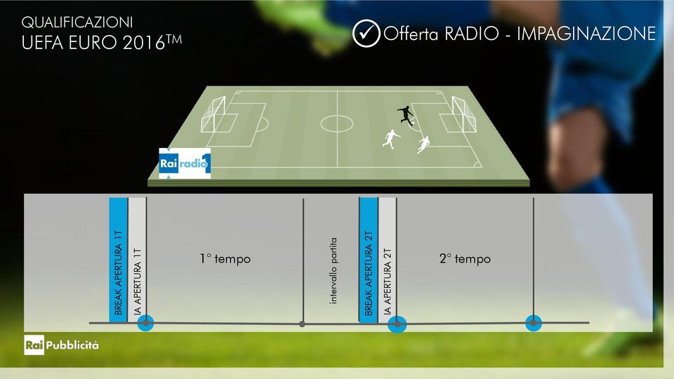 APERTURA 2T QUALIFICAZIONI UEFA EURO