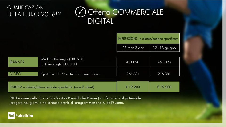 098 VIDEO Spot Pre-roll 15" su tutti i contenuti video 276.381 276.