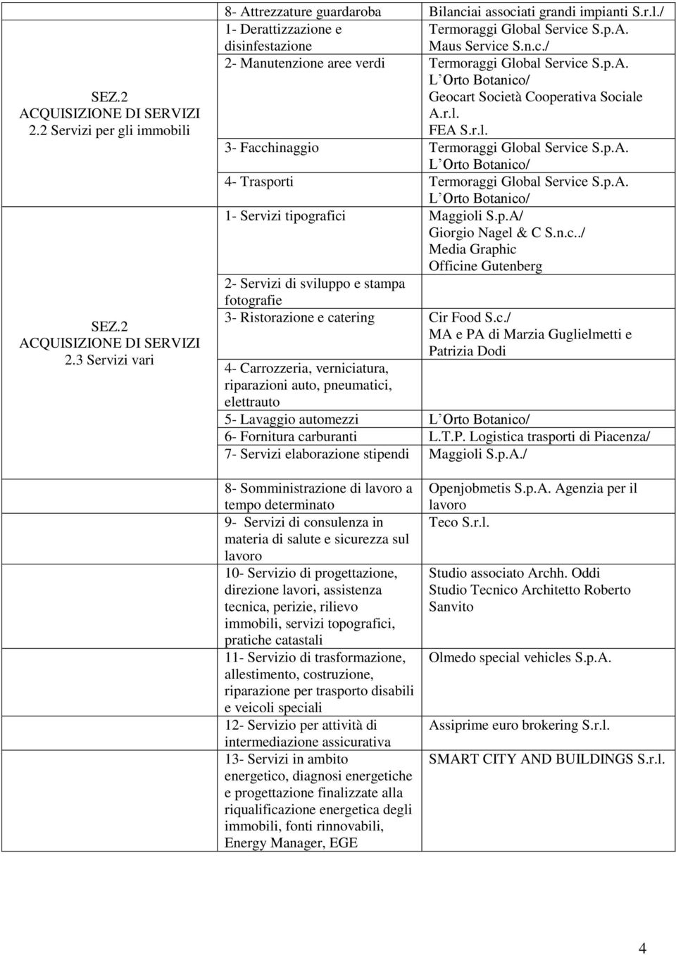 c./ MA e PA di Marzia Guglielmetti e Patrizia Dodi 4- Carrozzeria, verniciatura, riparazioni auto, pneumatici, elettrauto 5- Lavaggio automezzi 6- Fornitura carburanti L.T.P. Logistica trasporti di Piacenza/ 7- Servizi elaborazione stipendi Maggioli S.