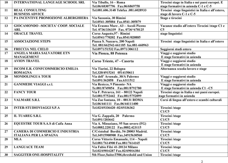 606.3148 Telefax.081.6028933 Tirocini stage linguistici in Italia e all estero, stage di lavoro C-1 e C-5 12 PA INCENTIVE PROMOZIONE ALBERGHIERA Via Sassonia, 30 Rimini Stage e tirocini Tel.