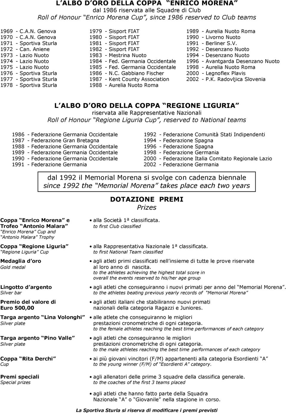 Aniene 1982 - Sisport FIAT 1992 - Desenzano Nuoto 1973 - Lazio Nuoto 1983 - Mestrina Nuoto 1994 - Desenzano Nuoto 1974 - Lazio Nuoto 1984 - Fed.