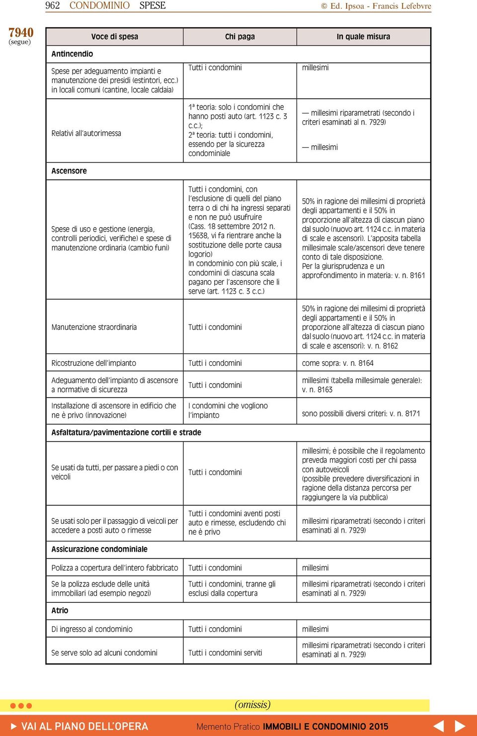 funi) Manutenzione straordinaria 1ª teoria: solo i co