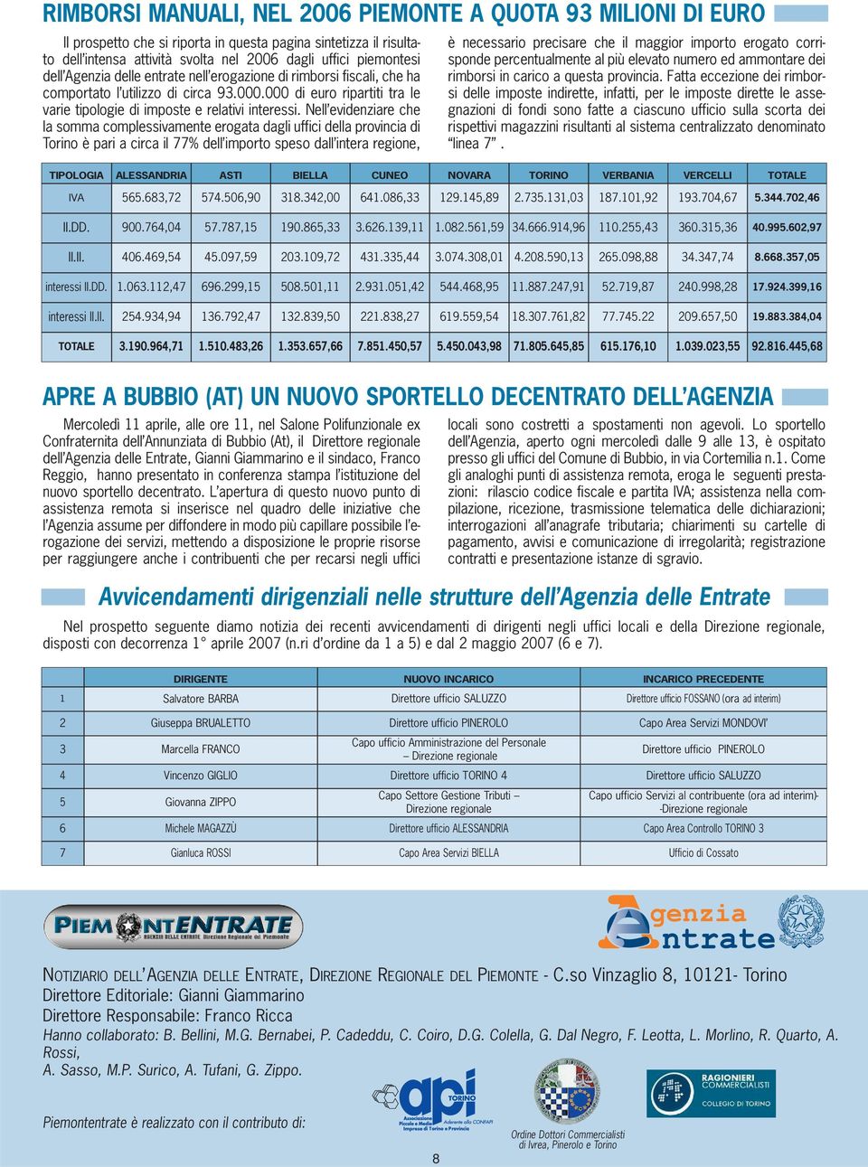 Nell evidenziare che la somma complessivamente erogata dagli uffici della provincia di Torino è pari a circa il 77% dell importo speso dall intera regione, è necessario precisare che il maggior