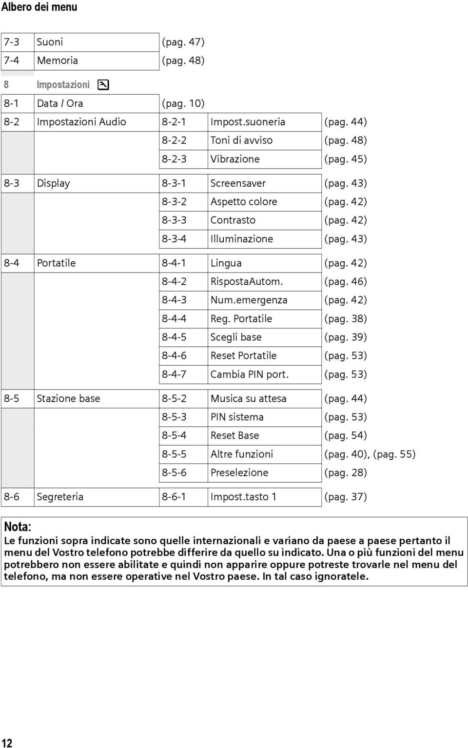 42) 8-4-2 RispostaAutom. (pag. 46) 8-4-3 Num.emergenza (pag. 42) 8-4-4 Reg. Portatile (pag. 38) 8-4-5 Scegli base (pag. 39) 8-4-6 Reset Portatile (pag. 53) 8-4-7 Cambia PIN port. (pag. 53) 8-5 Stazione base 8-5-2 Musica su attesa (pag.