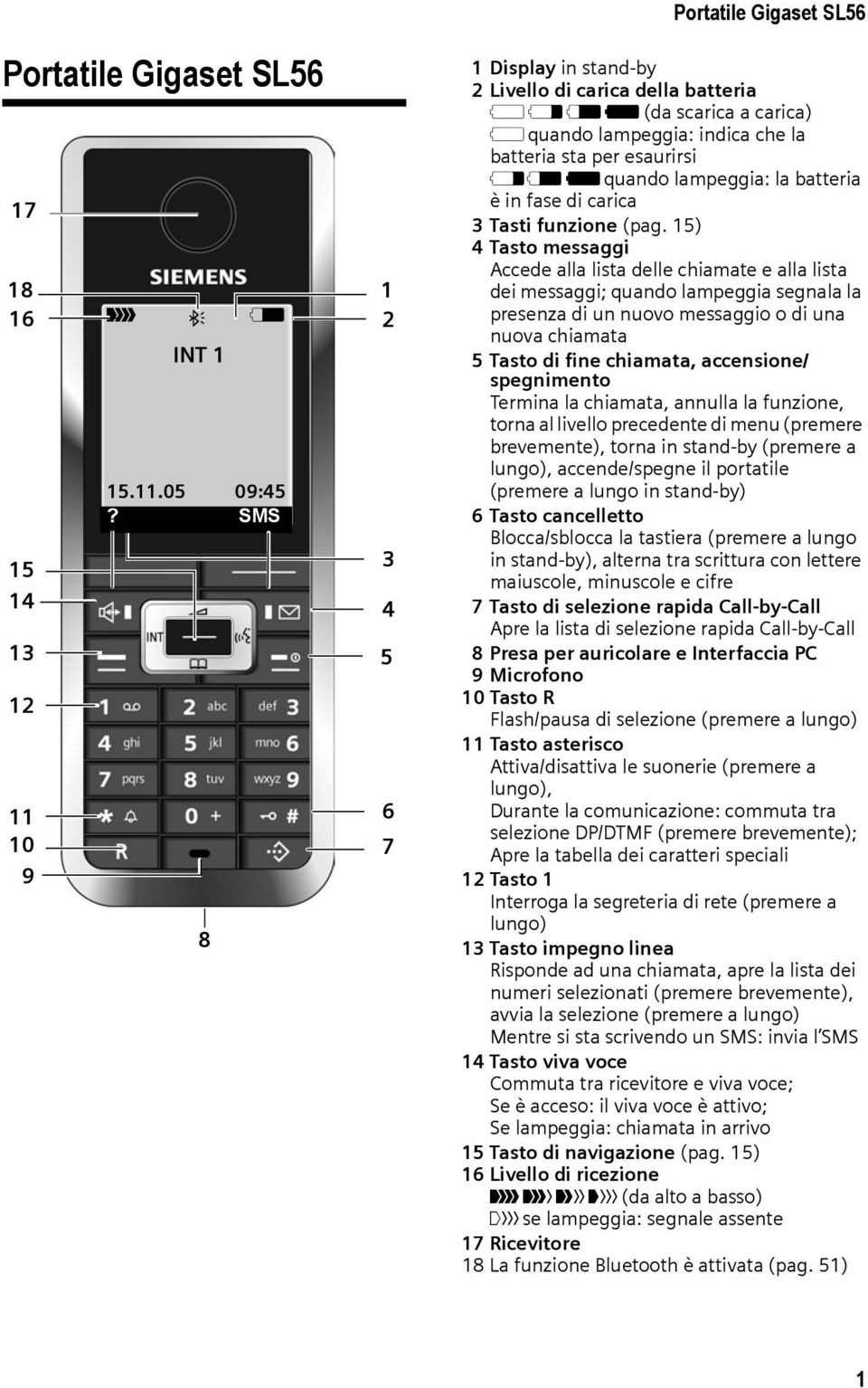 è in fase di carica 3Tasti funzione (pag.