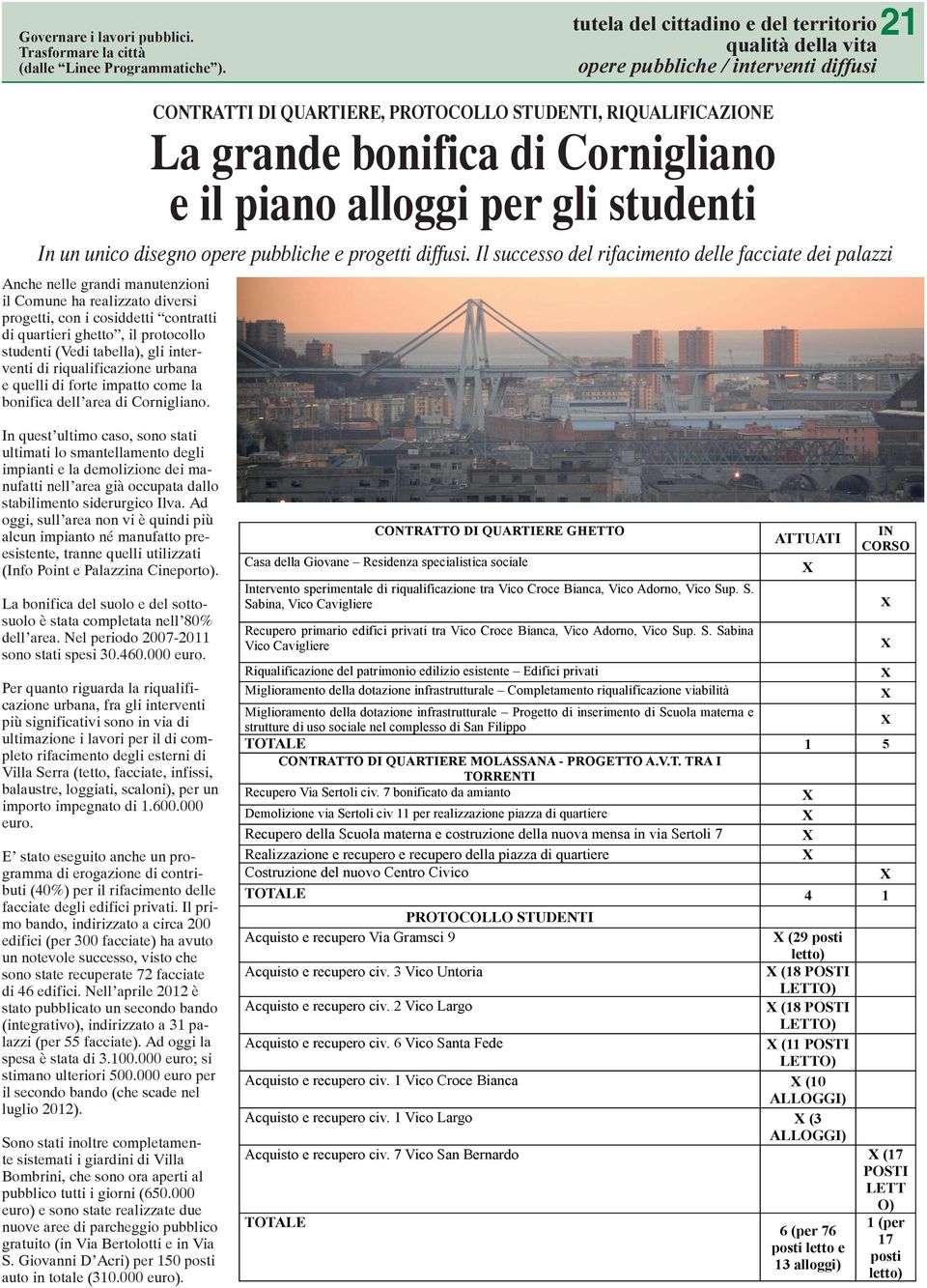 gli studenti In un unico disegno opere pubbliche e progetti diffusi.