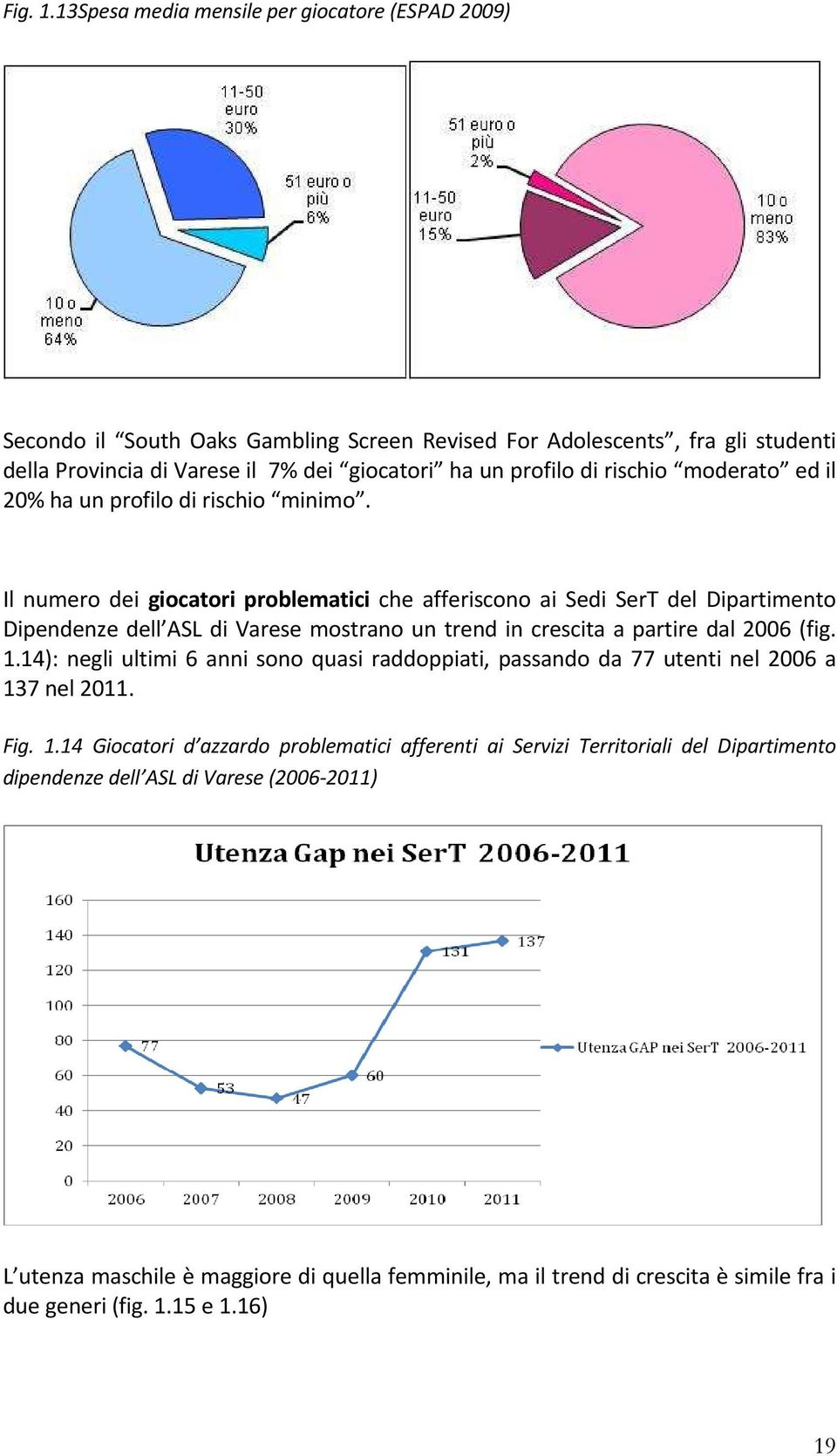 rischio moderato ed il 20% ha un profilo di rischio minimo.