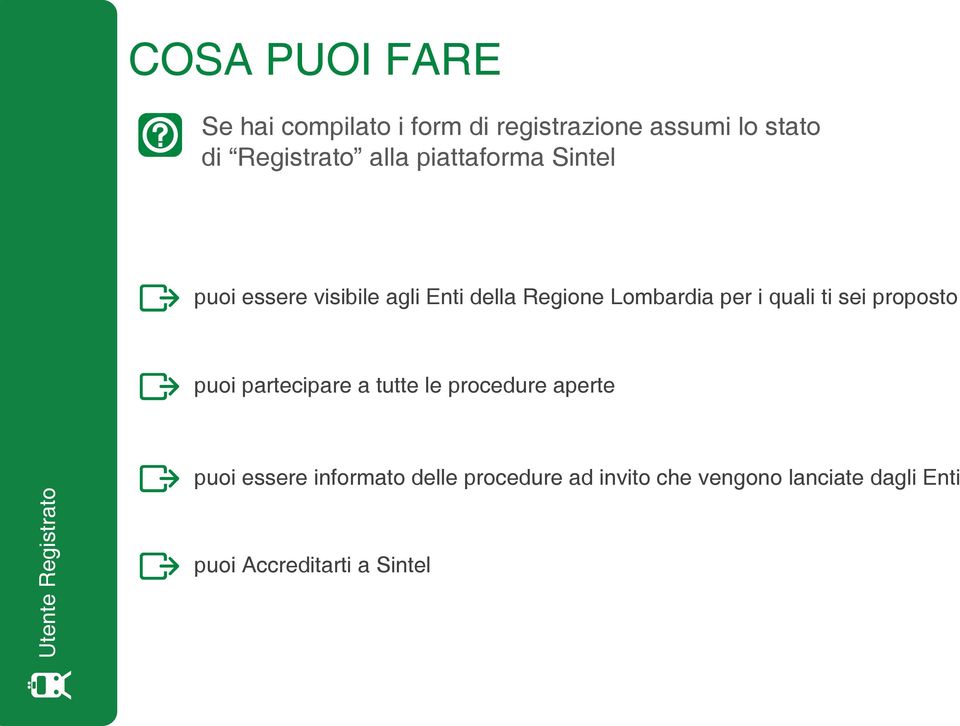 sei proposto Utente Registrato puoi partecipare a tutte le procedure aperte puoi essere