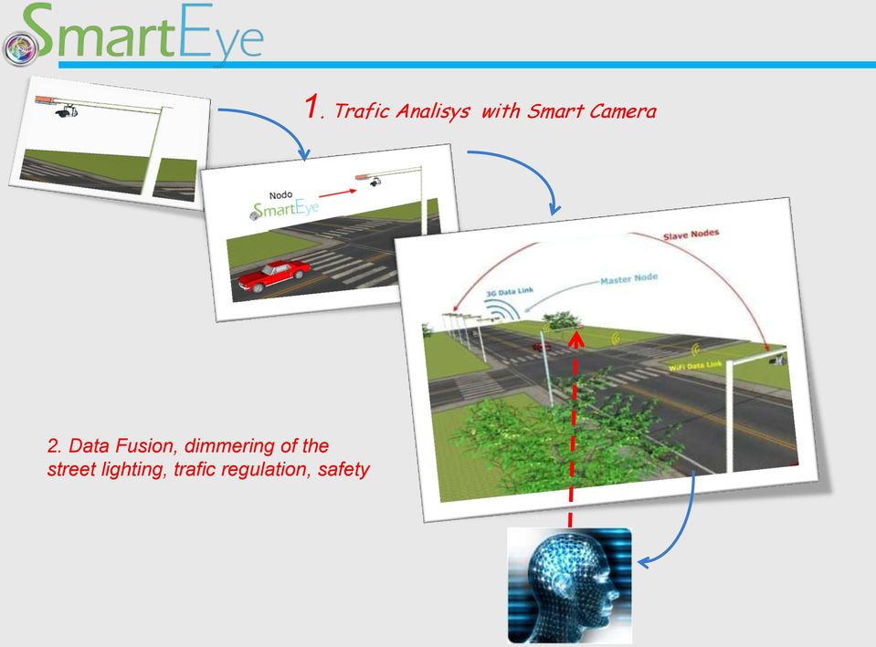 trafic regulation, safety 1.