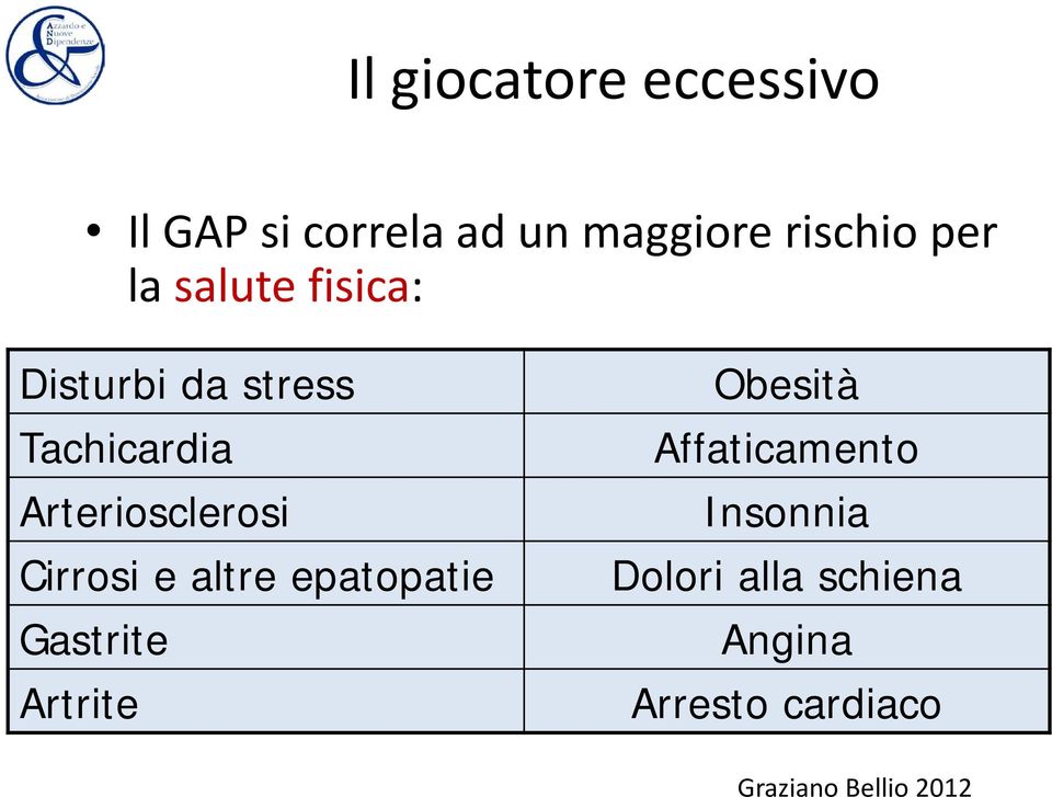 Cirrosi e altre epatopatie Gastrite Artrite Obesità Affaticamento