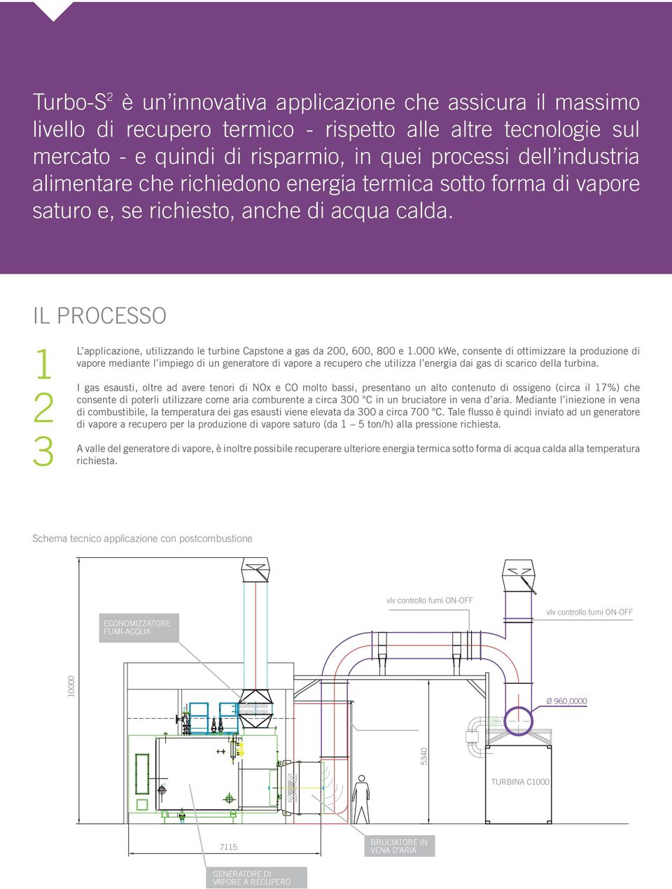 IL PROCESSO 1 2 3 L applicazione, utilizzando le turbine Capstone a gas da 200, 600, 800 e 1.