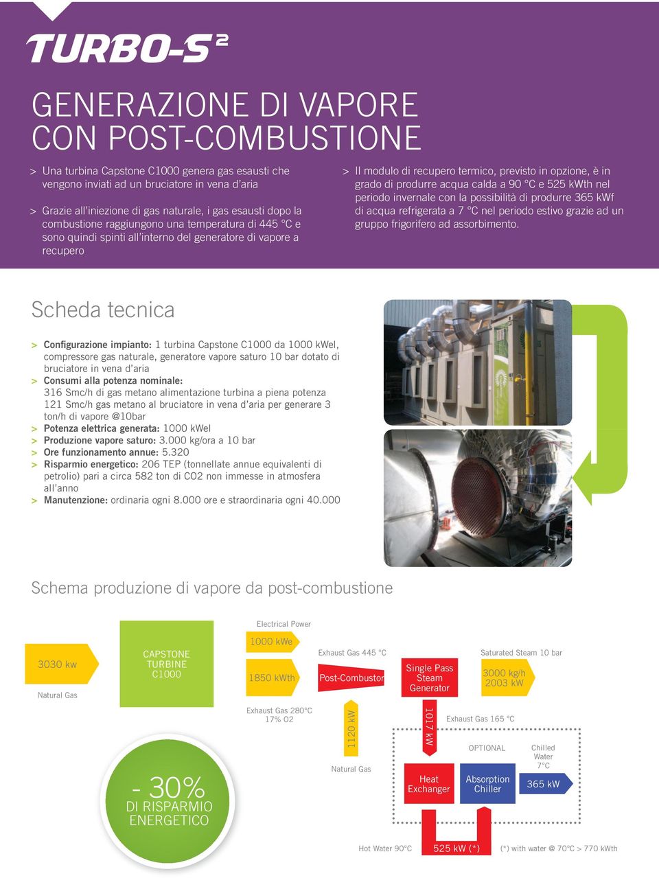 produrre acqua calda a 90 C e 525 kwth nel periodo invernale con la possibilità di produrre 365 kwf di acqua refrigerata a 7 C nel periodo estivo grazie ad un gruppo frigorifero ad assorbimento.