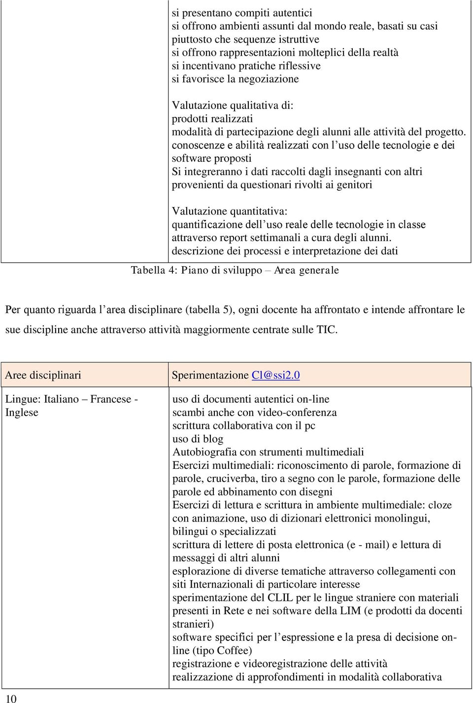 conoscenze e abilità realizzati con l uso delle tecnologie e dei software proposti Si integreranno i dati raccolti dagli insegnanti con altri provenienti da questionari rivolti ai genitori