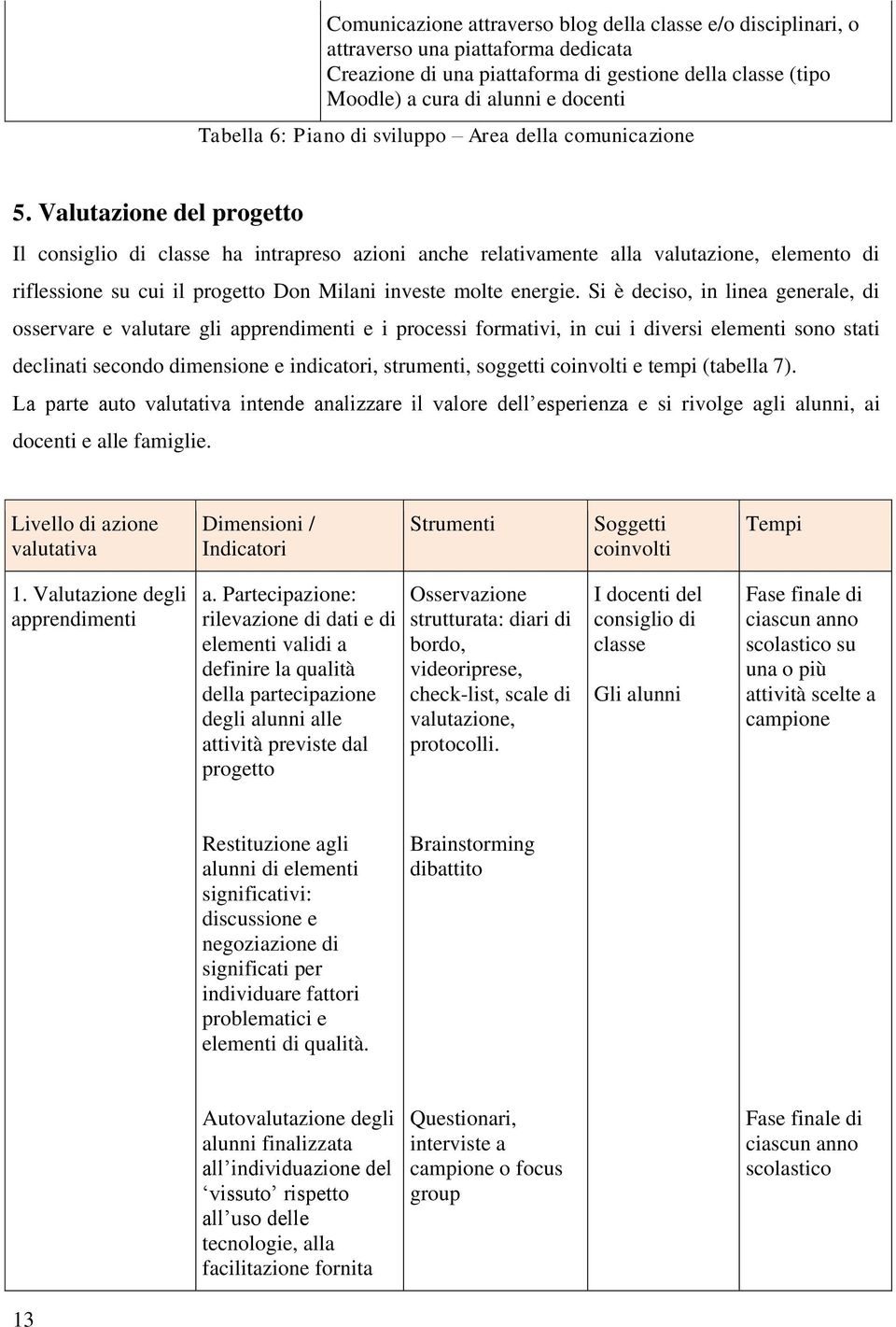 Valutazione del progetto Il consiglio di classe ha intrapreso azioni anche relativamente alla valutazione, elemento di riflessione su cui il progetto Don Milani investe molte energie.