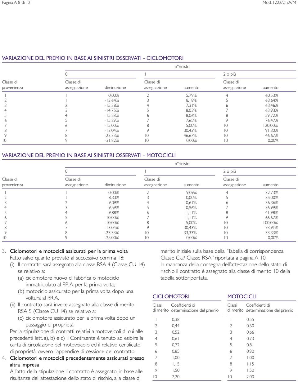 assegnazione aumento 1 1 0,00% 2 15,79% 4 60,53% 2 1-13,64% 3 18,18% 5 63,64% 3 2-15,38% 4 17,31% 6 63,46% 4 3-14,75% 5 18,03% 7 63,93% 5 4-15,28% 6 18,06% 8 59,72% 6 5-15,29% 7 17,65% 9 76,47% 7