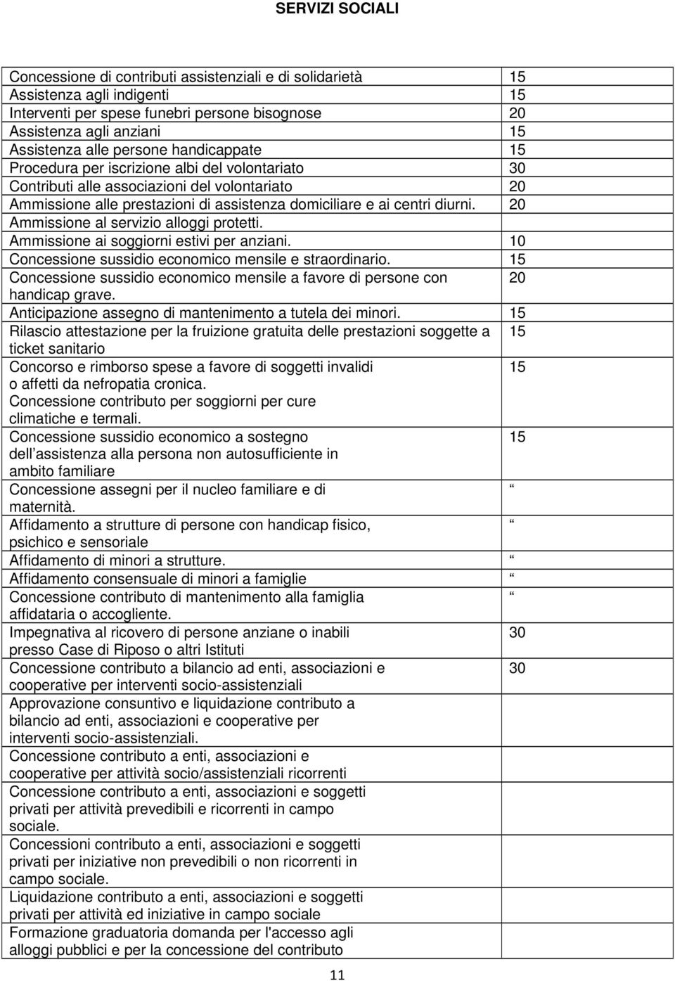 Ammissione al servizio alloggi protetti. Ammissione ai soggiorni estivi per anziani. 10 Concessione sussidio economico mensile e straordinario.