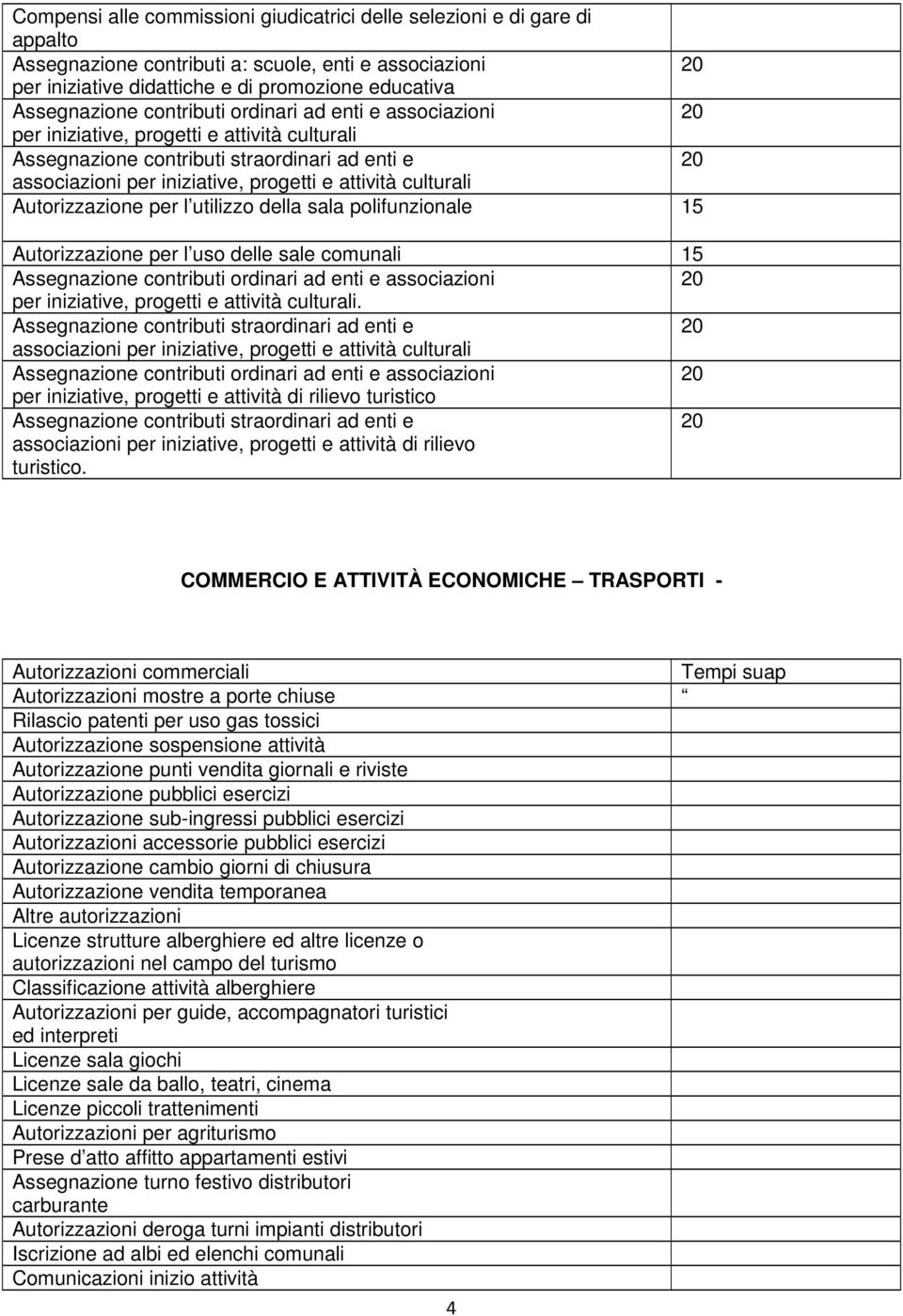 Autorizzazione per l utilizzo della sala polifunzionale 15 Autorizzazione per l uso delle sale comunali 15 Assegnazione contributi ordinari ad enti e associazioni per iniziative, progetti e attività